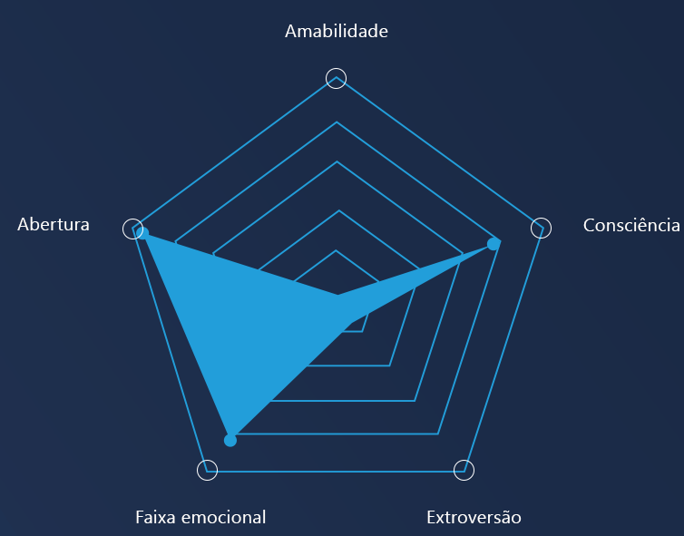 grafico